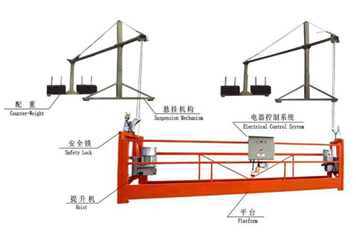 租用電動吊籃的常規(guī)檢查與試機